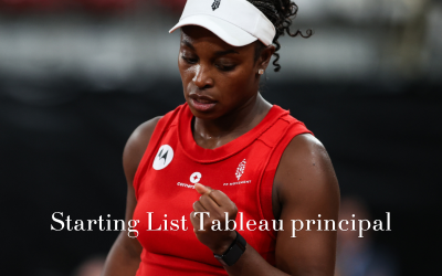 La start list du tableau principal 2026 !